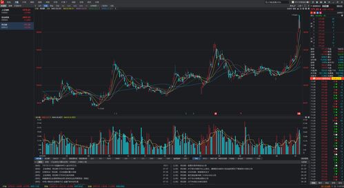 電腦上有哪些好用的炒股軟件？計算機軟件開發視角解析